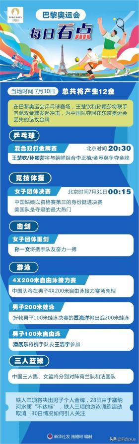 巴黎奥运会30日看点：北京时间20:30 “莎头组合”冲金  第4张