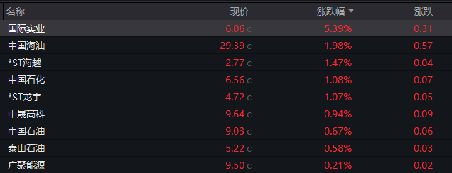 A股震荡收跌，券商股普遍回调，宁德时代跌3%、贵州茅台跌超2%  第3张