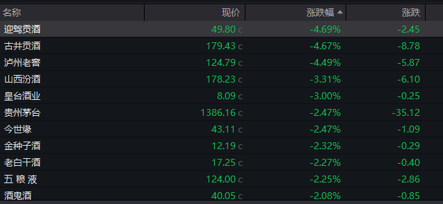 A股震荡收跌，券商股普遍回调，宁德时代跌3%、贵州茅台跌超2%  第5张