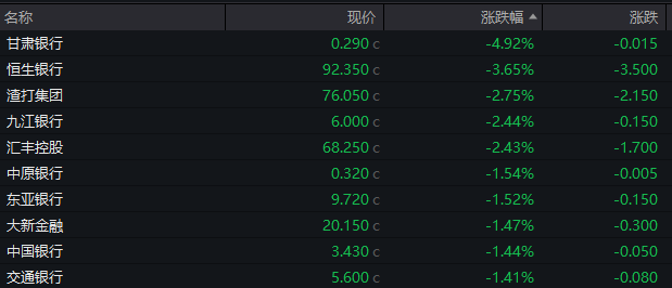 A股震荡收跌，券商股普遍回调，宁德时代跌3%、贵州茅台跌超2%  第10张