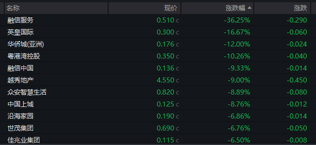 A股震荡收跌，券商股普遍回调，宁德时代跌3%、贵州茅台跌超2%  第9张