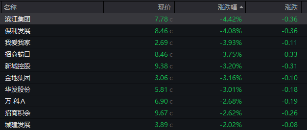 A股震荡收跌，券商股普遍回调，宁德时代跌3%、贵州茅台跌超2%  第8张