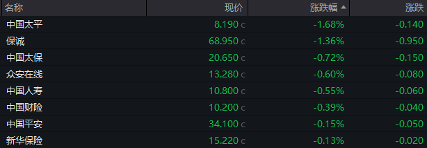 A股震荡收跌，券商股普遍回调，宁德时代跌3%、贵州茅台跌超2%  第11张