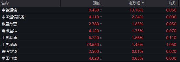 A股震荡收跌，券商股普遍回调，宁德时代跌3%、贵州茅台跌超2%  第13张