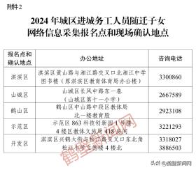 划片范围示意图来了！事关2024年鹤壁市城区小学招生  第21张