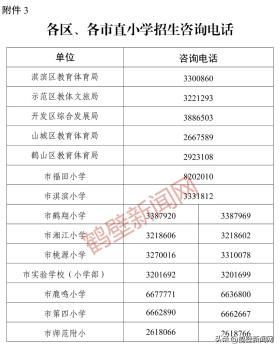 划片范围示意图来了！事关2024年鹤壁市城区小学招生  第22张