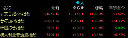 日本散户也不好当…  第1张