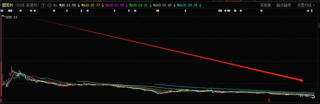 20CM跌停！昔日200元新能源牛股跌至18元  第2张