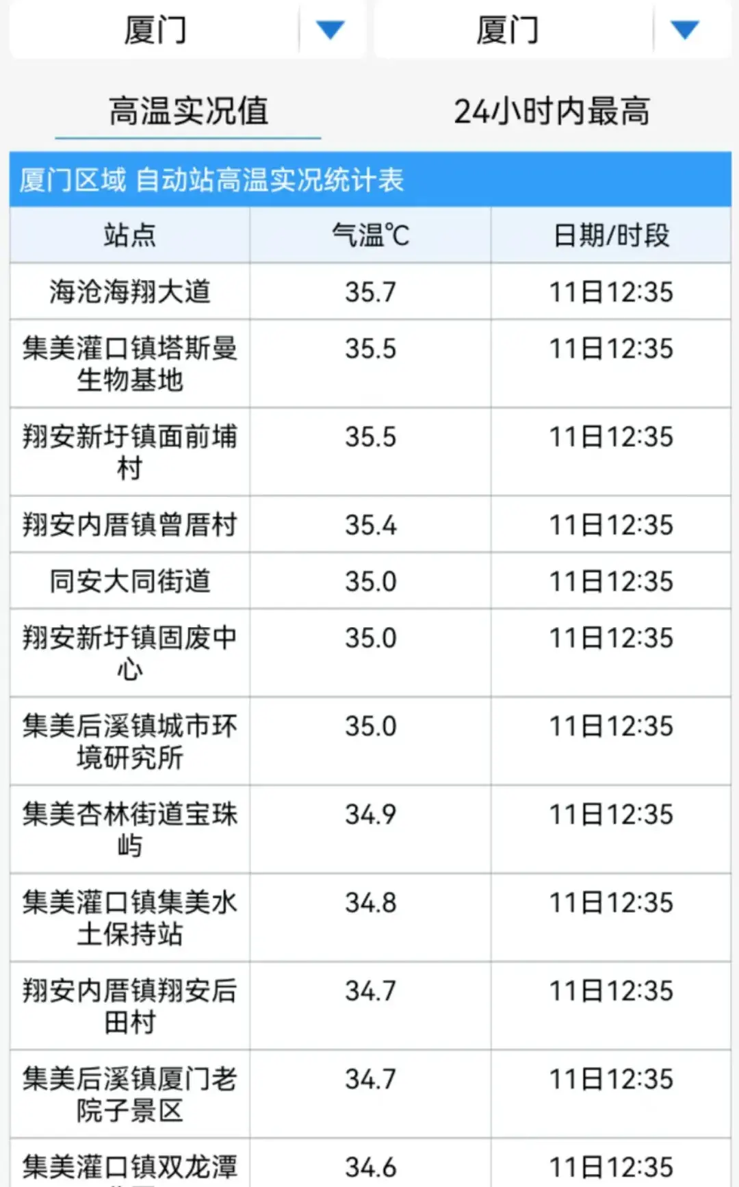 5号台风路径变了，预计明天登陆！福建局部大雨到暴雨…