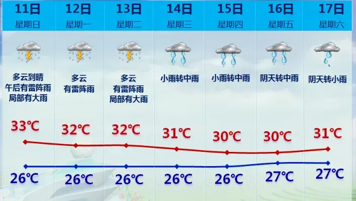 5号台风路径变了，预计明天登陆！福建局部大雨到暴雨…