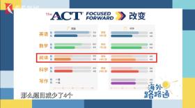 ACT官方来了！全方位解读考试新变化和备考策略  第3张