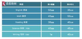 ACT官方来了！全方位解读考试新变化和备考策略