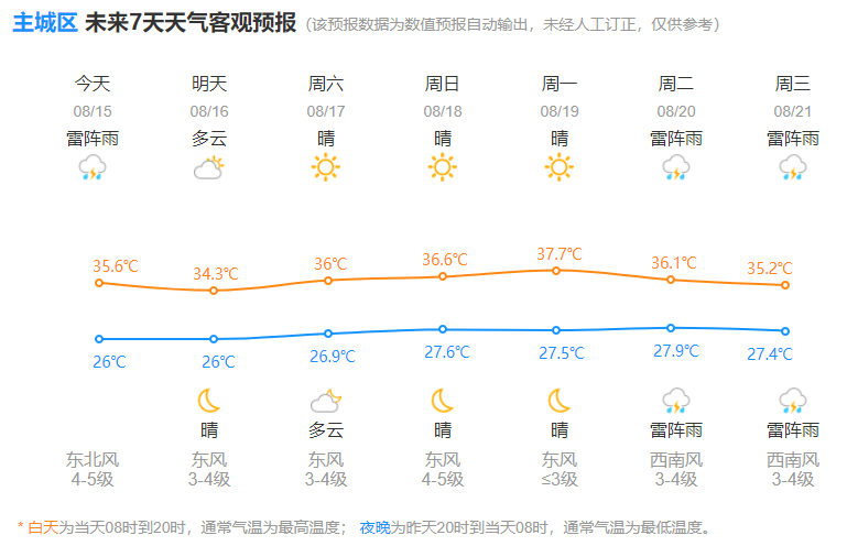 高温强力反弹！杭州人：才舒服了没几天…  第4张