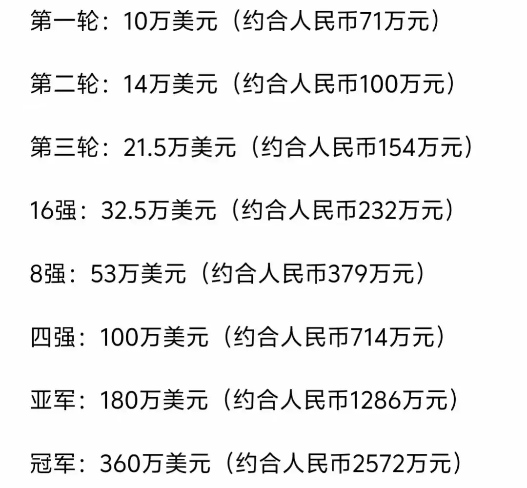 美网抽签对阵：中国11人打正赛，郑钦文抽下下签，很难进入半决赛  第7张