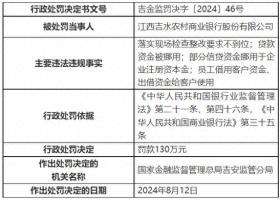 江西吉水农商银行被罚130万元，两任董事长同担责