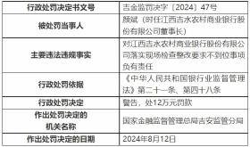 江西吉水农商银行被罚130万元，两任董事长同担责  第2张