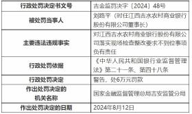 江西吉水农商银行被罚130万元，两任董事长同担责  第3张