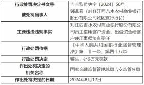 江西吉水农商银行被罚130万元，两任董事长同担责