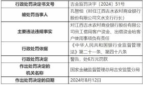 江西吉水农商银行被罚130万元，两任董事长同担责