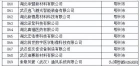 科创“新物种”企业，鄂州再添16家！