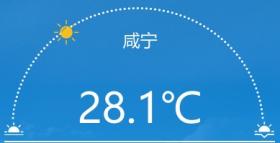 最高38℃！咸宁本周天气晴雨交替