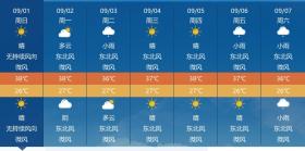 最高38℃！咸宁本周天气晴雨交替  第2张