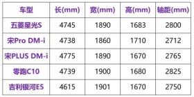 新能源汽车混战十万档