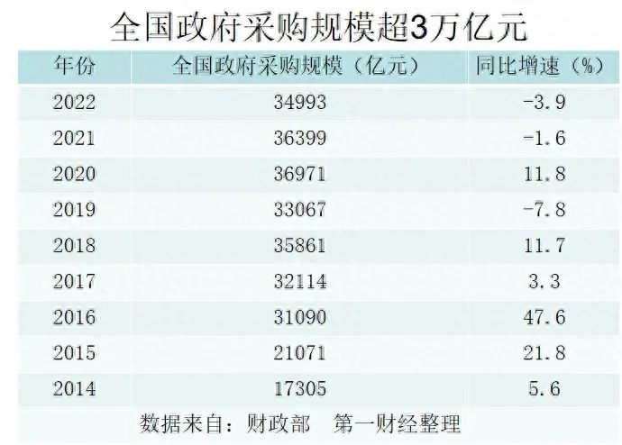 事涉3万亿资金，国务院已出手  第1张