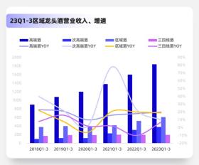 “酒客”迭代，白酒市场有哪些变化？  第3张