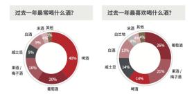 “酒客”迭代，白酒市场有哪些变化？