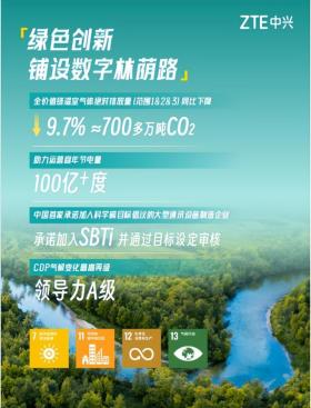 中兴发布2023年可持续发展报告：引领数智创新 为可持续贡献新动能  第2张