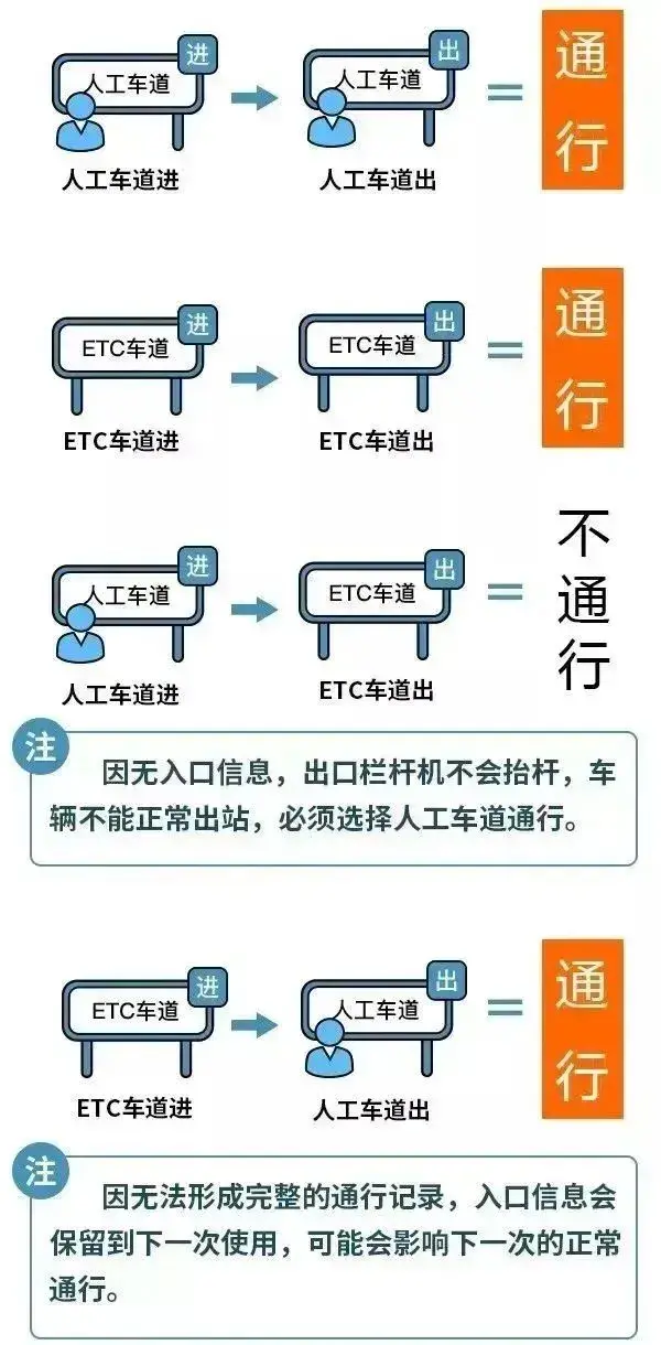 上5休1上2休7上5休1……最新放假通知来了！