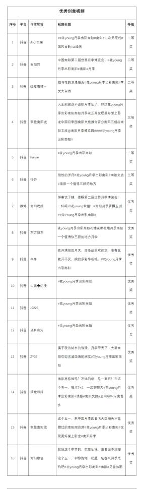 “花Young月季 出彩南阳”短视频大赛评选结果揭晓  第3张