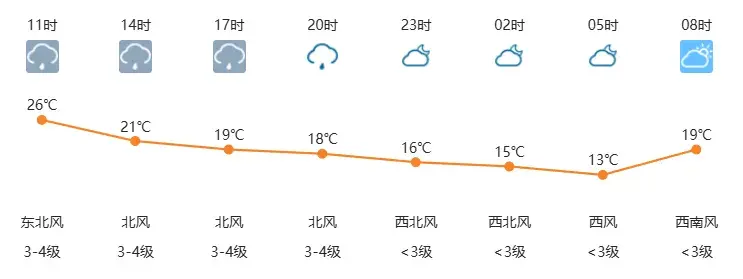 中到大雨+直降16℃+霜冻！河北最新预警！今天，石家庄或现气温倒降…