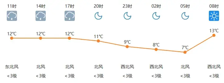 中到大雨+直降16℃+霜冻！河北最新预警！今天，石家庄或现气温倒降…  第3张