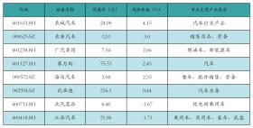 新能源汽车行业周报（9月18日-9月20日）：新能源汽车指数上涨0.88%，电池级碳酸锂平均报价持平