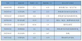 新能源汽车行业周报（9月18日-9月20日）：新能源汽车指数上涨0.88%，电池级碳酸锂平均报价持平  第3张