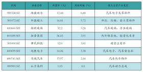 新能源汽车行业周报（9月18日-9月20日）：新能源汽车指数上涨0.88%，电池级碳酸锂平均报价持平