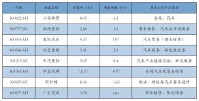 新能源汽车行业周报（9月18日-9月20日）：新能源汽车指数上涨0.88%，电池级碳酸锂平均报价持平  第5张