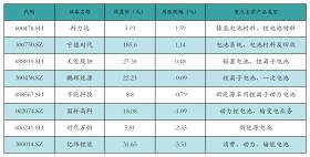 新能源汽车行业周报（9月18日-9月20日）：新能源汽车指数上涨0.88%，电池级碳酸锂平均报价持平  第6张