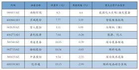 新能源汽车行业周报（9月18日-9月20日）：新能源汽车指数上涨0.88%，电池级碳酸锂平均报价持平  第7张