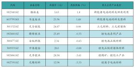 新能源汽车行业周报（9月18日-9月20日）：新能源汽车指数上涨0.88%，电池级碳酸锂平均报价持平