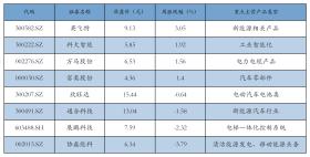 新能源汽车行业周报（9月18日-9月20日）：新能源汽车指数上涨0.88%，电池级碳酸锂平均报价持平  第9张