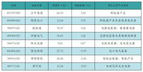 新能源汽车行业周报（9月18日-9月20日）：新能源汽车指数上涨0.88%，电池级碳酸锂平均报价持平  第10张