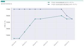 新能源汽车行业周报（9月18日-9月20日）：新能源汽车指数上涨0.88%，电池级碳酸锂平均报价持平  第11张