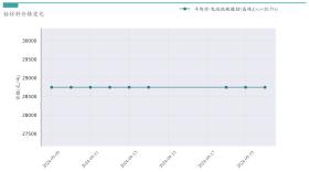 新能源汽车行业周报（9月18日-9月20日）：新能源汽车指数上涨0.88%，电池级碳酸锂平均报价持平  第12张