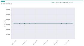 新能源汽车行业周报（9月18日-9月20日）：新能源汽车指数上涨0.88%，电池级碳酸锂平均报价持平  第13张