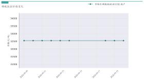 新能源汽车行业周报（9月18日-9月20日）：新能源汽车指数上涨0.88%，电池级碳酸锂平均报价持平  第14张