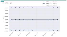 新能源汽车行业周报（9月18日-9月20日）：新能源汽车指数上涨0.88%，电池级碳酸锂平均报价持平  第15张