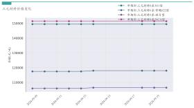 新能源汽车行业周报（9月18日-9月20日）：新能源汽车指数上涨0.88%，电池级碳酸锂平均报价持平  第16张